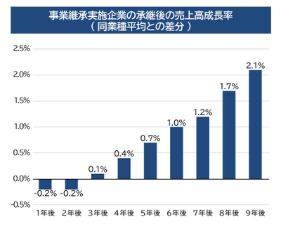 出典:中小企業庁「事業承継を知る」