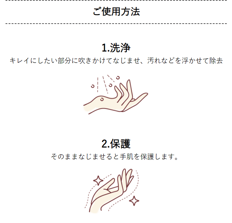 使用用法