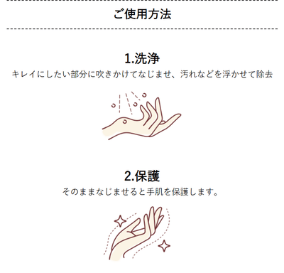 使用用法