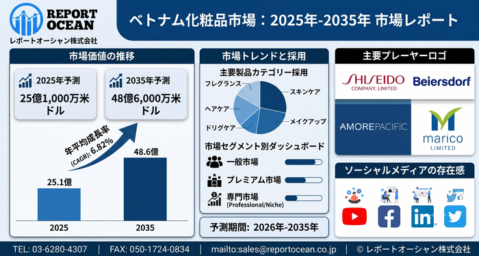 ベトナム化粧品市場