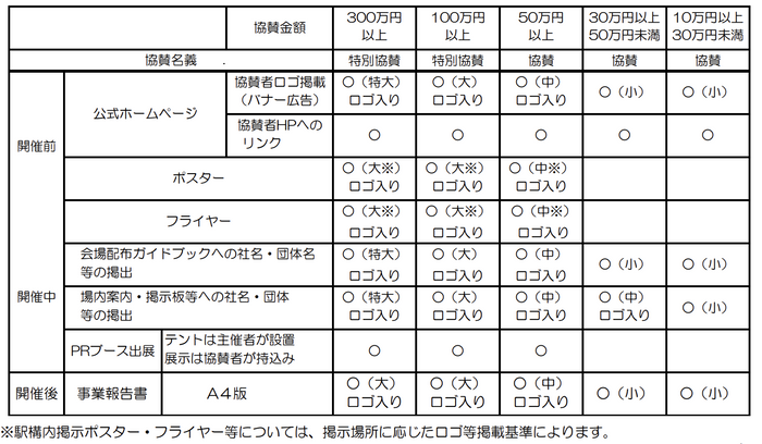 協賛プラン