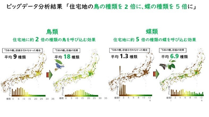 ビッグデータ分析結果