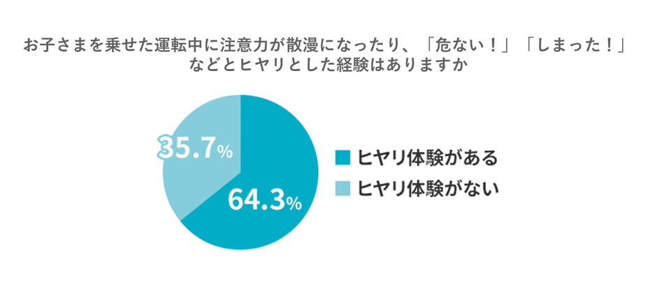 アクサダイレクト調べ(回答者数1,000人)