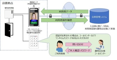 システム間連携(イメージ)
