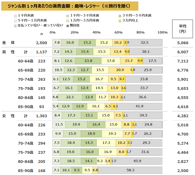 図表3-1