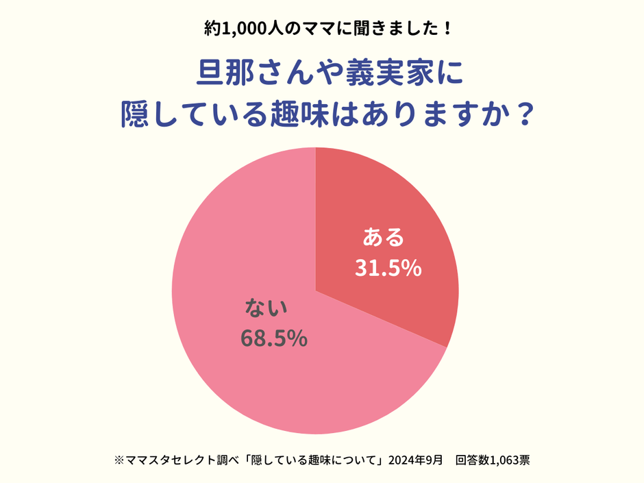 旦那さんや義実家に隠している趣味はありますか?