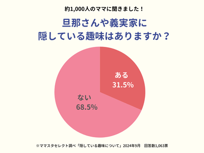 旦那さんや義実家に隠している趣味はありますか?