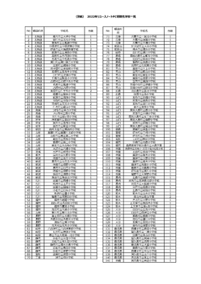 寄贈先学校一覧