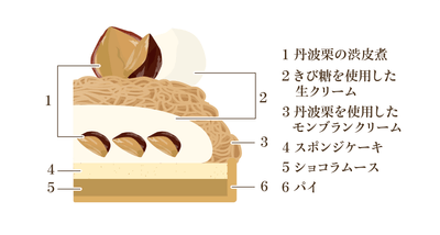 丹波栗たっぷり贅沢モンブランノエル/断面図