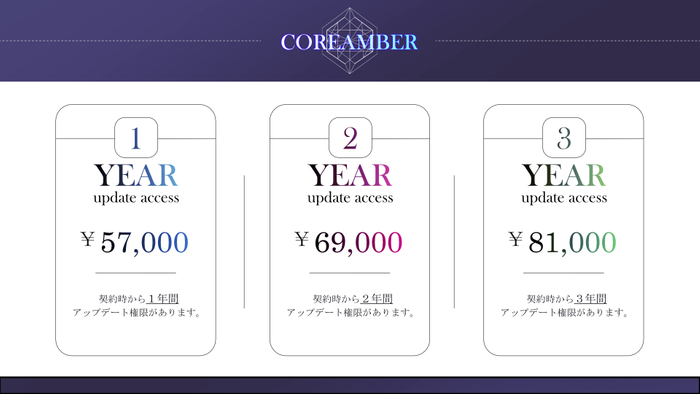 COREAMBERプラン
