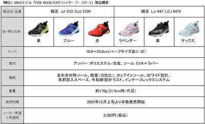 製品概要
