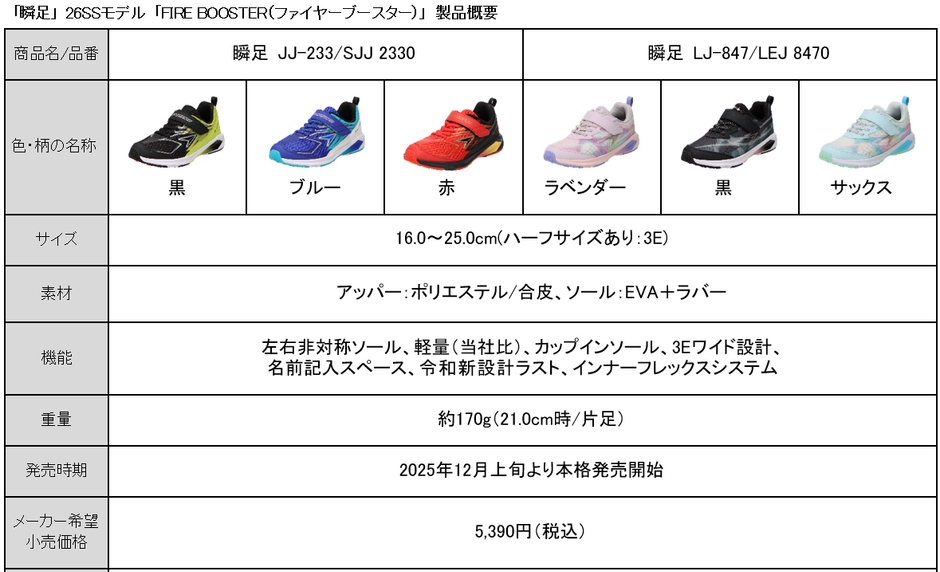 製品概要