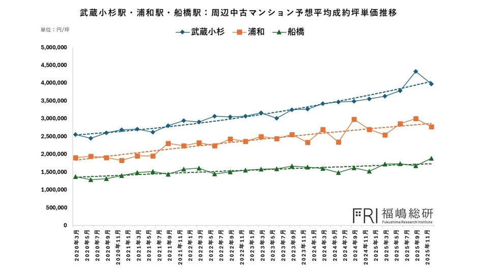 出典:福嶋総研