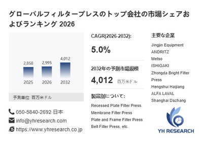 上記の図表／データは、YHResearchの最新レポート「グローバルフィルタープレスのトップ会社の市場シェアおよびランキング 2026」から引用されています。
