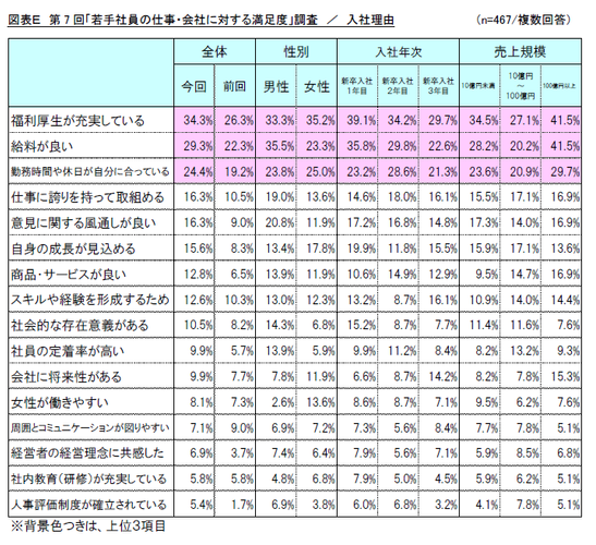 図表E