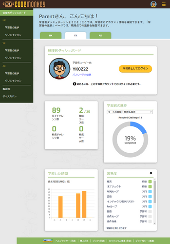 管理者ダッシュボードの画面例（2人目の学習者）