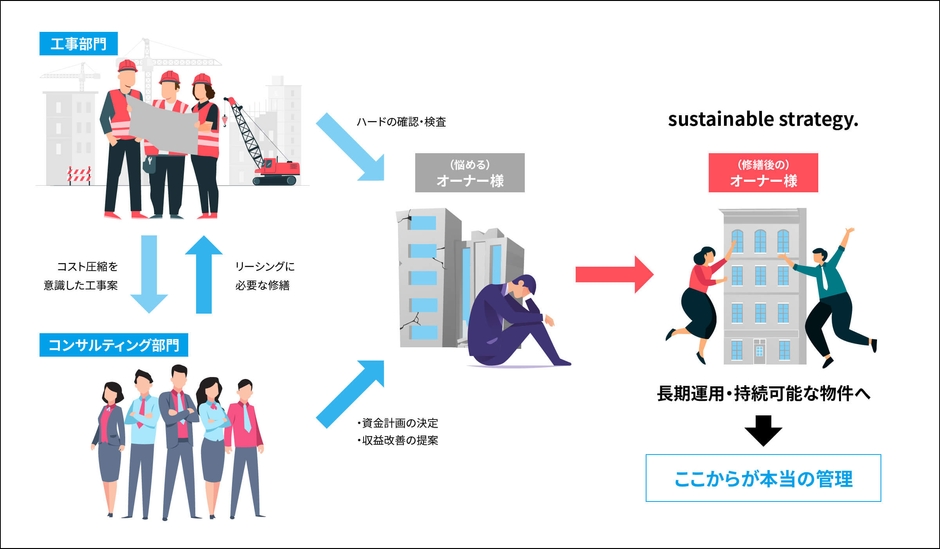 コンスピリートの管理イメージ.jpg
