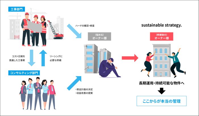 コンスピリートの管理イメージ.jpg