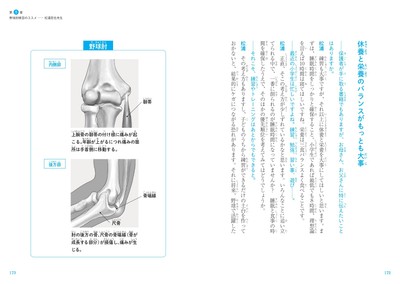 第5章 野球肘検診のススメ 松浦哲也先生