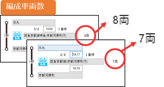 編成車両数