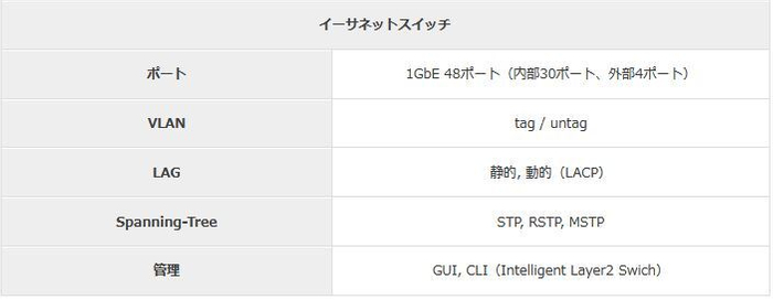 イーサネットスイッチ