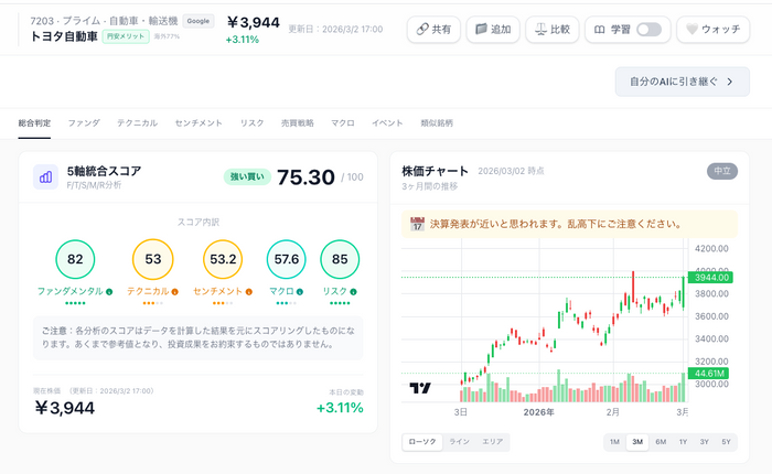 トヨタ自動車の銘柄ページ(PC)