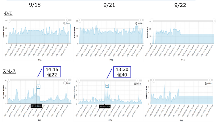 実証実験データ