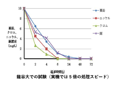 画像(2)処理効果