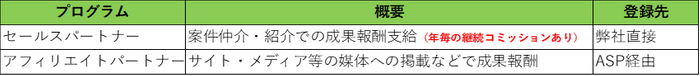 選べるパートナープログラム。ご希望に応じてお選びいただけます。