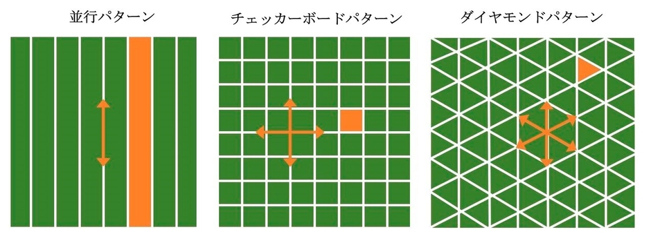 多様な芝刈りパターン