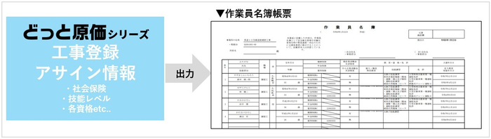 作業員名簿機能のイメージ