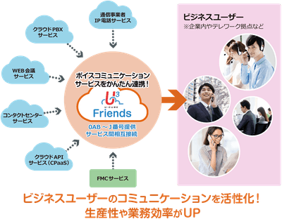 U3 Friends 連携イメージ