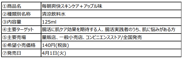 商品概要