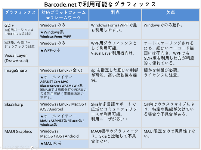 利用可能グラフィックス