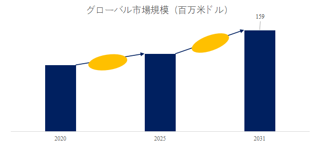 上記の図表／データは、YHResearchの最新レポート「グローバル細胞凍結保存液のトップ会社の市場シェアおよびランキング 2025」