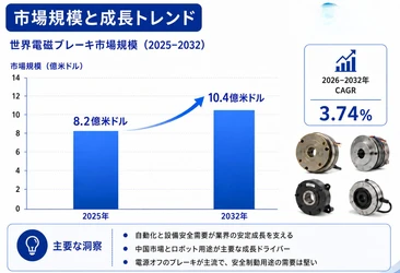 2026電磁ブレーキ市場規模マップ：シェア・動向・フレームワーク