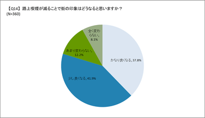 路上喫煙と街の印象