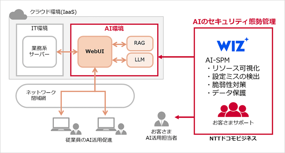 <提供イメージ>