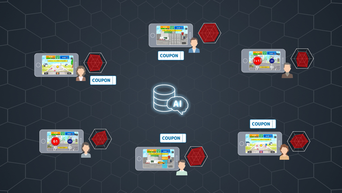 【メリット④】トレーニングの達成度に応じた独自のポイントやクーポンの付与など様々な機能拡張が可能です