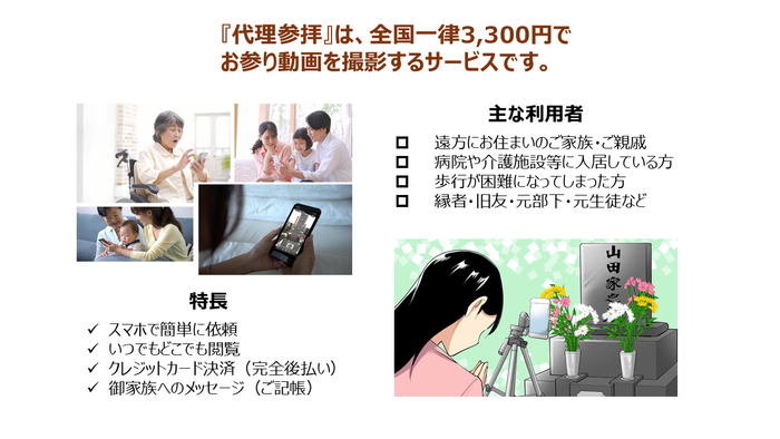 代理参拝とは