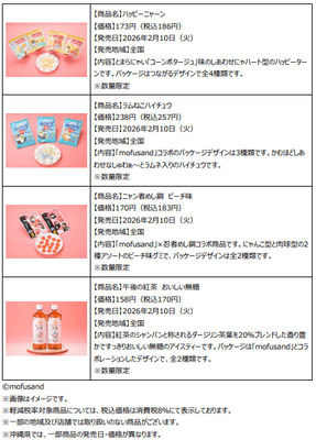 ＜リリース内商品詳細(3)＞