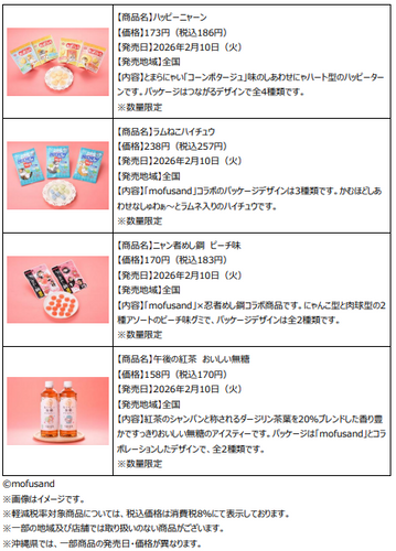 ＜リリース内商品詳細(3)＞