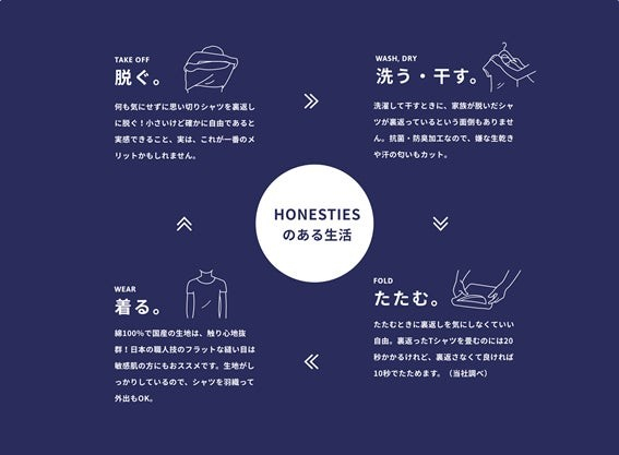 ・決断力をセーブできる=考えたり意識することが減る
