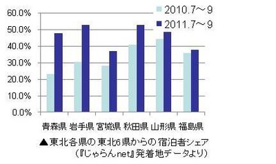 じゃらんnet発着地DATA