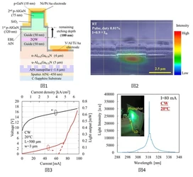【名城大学】世界初：安価なサファイア基板上でAlGaNによるUV-B半導体レーザーの室温連続発振を達成