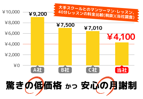 価格