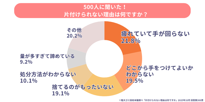 片付けられない理由