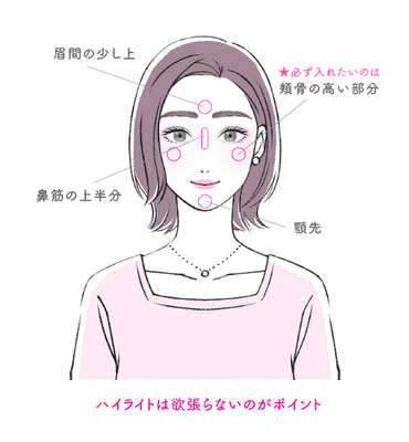 ハイライトでツヤとみずみずしさを演出する イラスト:千坂まこ