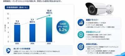 高解像度アナログカメラ産業チェーン洞察：現状・動向・シェア