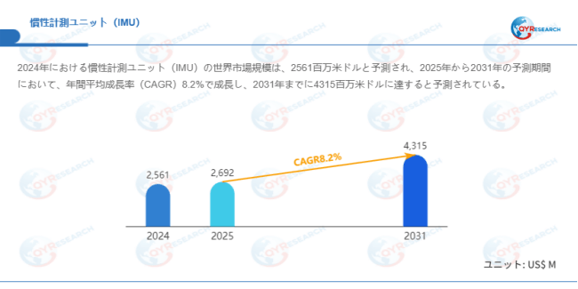 データ出典：QYResearch発行のレポート「慣性計測ユニット（IMU）―グローバル市場シェアとランキング、売上・需要予測（2026～2032）」。連絡先：japan@qyresearch.com